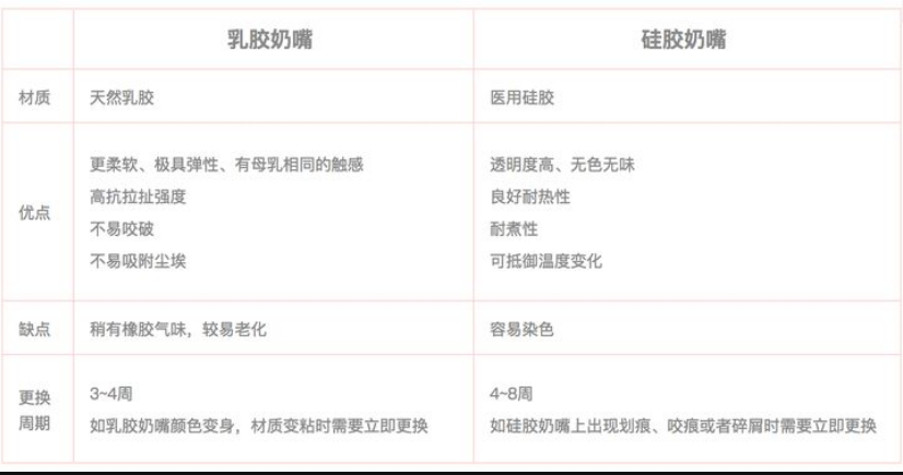 乳膠和硅膠有什么區(qū)別？列舉幾個例子說明硅膠和乳膠材質(zhì)優(yōu)缺點