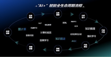 神州信息九天攬月“AI+”實現三大升級，端到端效率提升30%