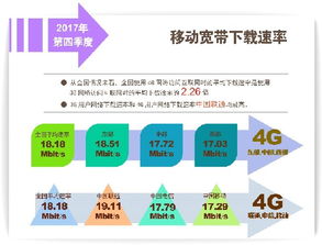 上海、北京固定寬帶下載速率首超20Mbit/s，數(shù)字內(nèi)容制作服務(wù)迎來(lái)新機(jī)遇